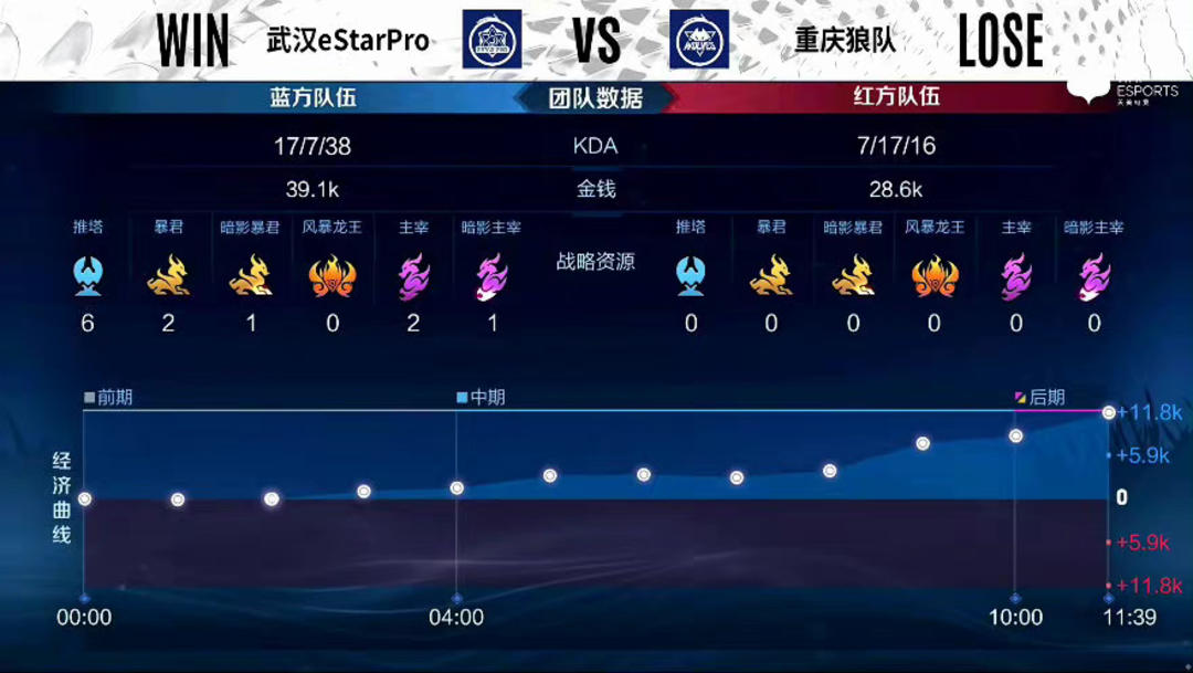 前OMG下路选手Kane退役：职业赛场已经不适合我了
