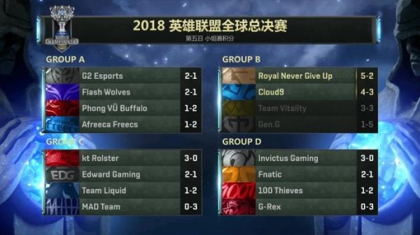 Nova Esports 意外击败了热门球队 EDward Gaming - VCT 2025 中国第一阶段结果