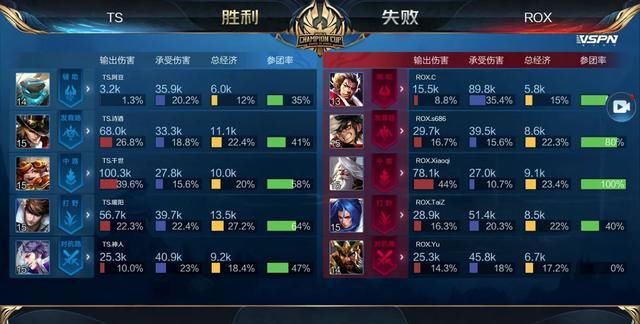 越早拿